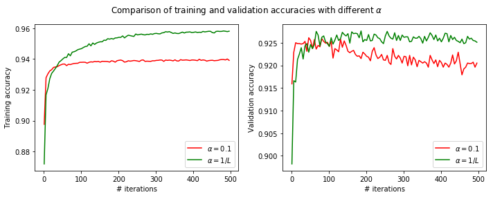 Figure 19